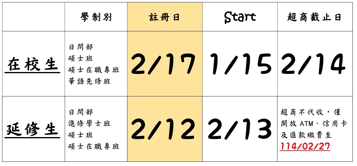 在校生及延修生繳費起迄時間
