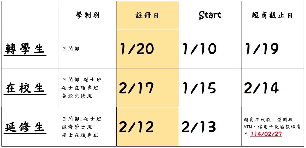 各類別學生詳細繳費起迄時間